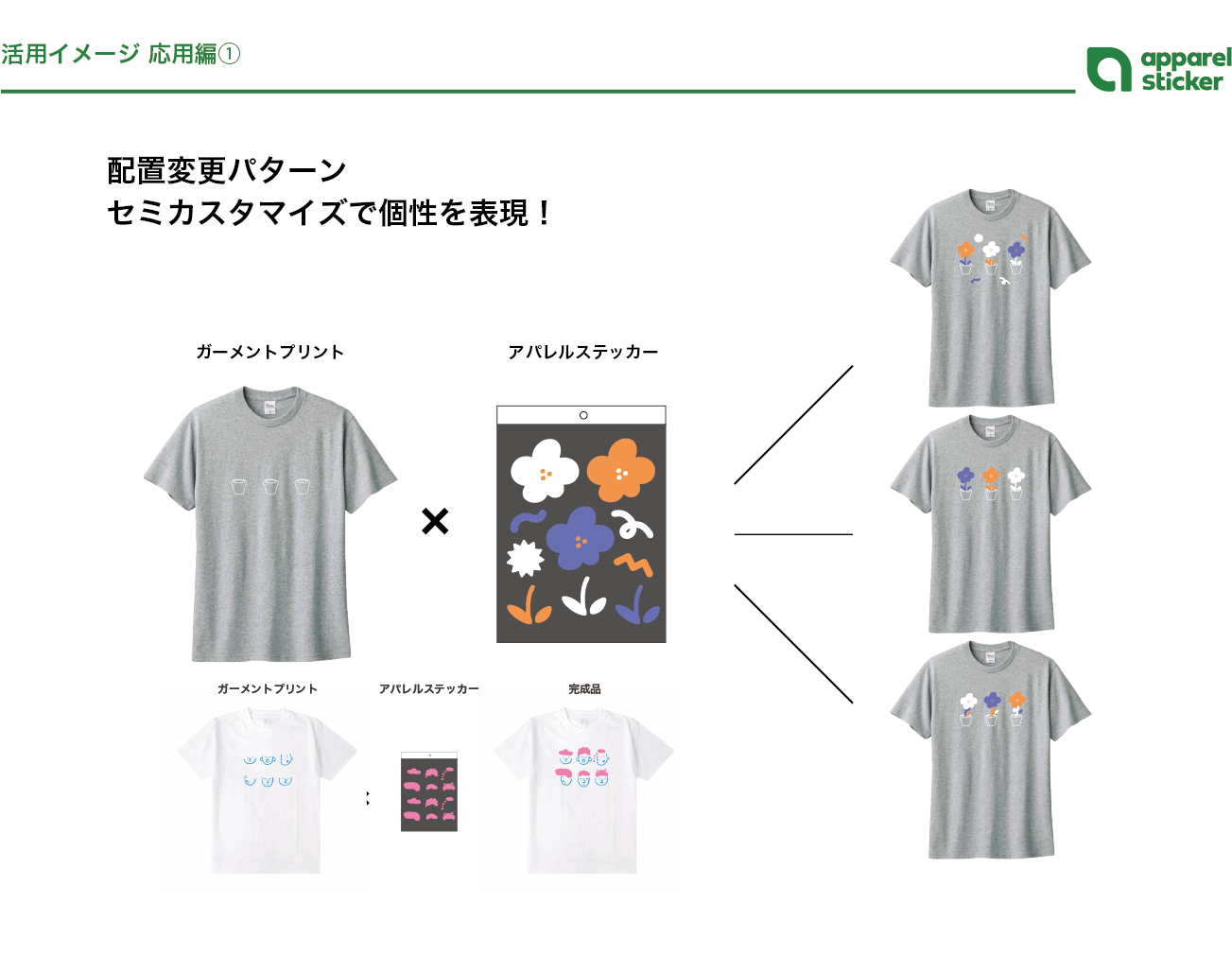 活用イメージ 応用編①